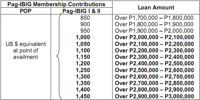 PAG-IBIG-LOAN-ENTITLEMENT-SCHEDULE2