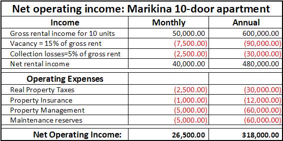 noi calculation for companies