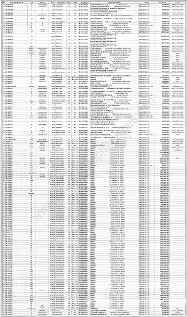 Quezon City Notice of Sale of delinquent real property page 2 of 5 (click to enlarge, right click to download)