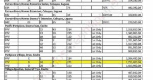 Paragon Finance Corporation foreclosed properties for sale as of April 28, 2011