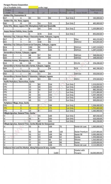 paragon foreclosed properties for sale as of April 28 20111