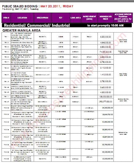 List of PNB prime properties for public sealed bidding