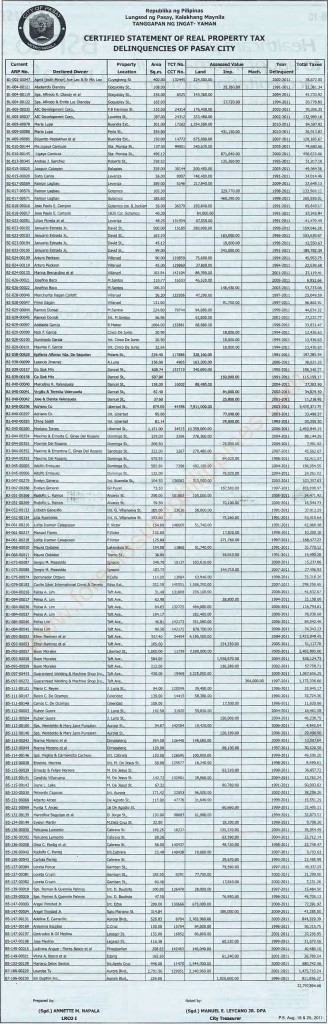 Certified Statement of Real Property Tax Delinquencies of Pasay City