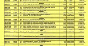 Planters Bank Acquired Assets Metro Manila October-December 2011 01