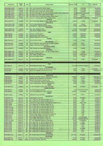 Planters Bank Acquired Assets North Luzon October-December 2011 02