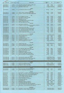 Planters Bank Acquired Assets Rizal-Southern Luzon October-December 2011 03