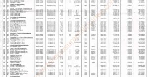 San Juan Tax Delinquent Properties auction on February 9, 2012