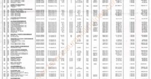 San Juan Tax Delinquent Properties auction on February 9, 2012