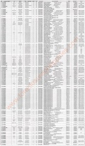 Quezon City Tax Delinquent Properties for public auction on April 12, 2012 Page 2 of 7