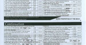 UnionBank's 183rd foreclosed properties auction (Metro Manila & Luzon) slated on March 24, 2012