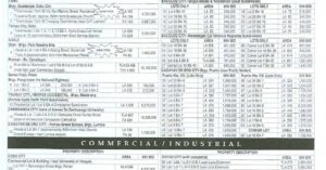 Visayas and Mindanao foreclosed properties for sale in UnionBank's 182nd Special Public Auction