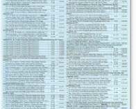 126 foreclosed properties up for grabs in 192nd UnionBank public auction on October 20, 2012!