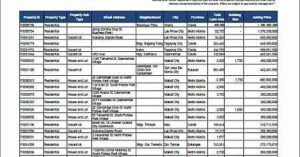 Prime Residential Properties from Pinnacle October 2012