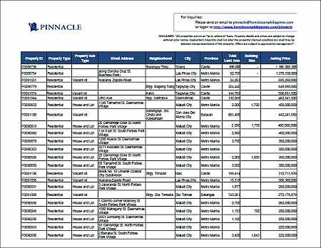 Prime Residential Properties from Pinnacle October 2012