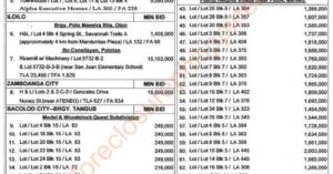 194th Unionbank foreclosed properties auction (VISMIN) on December 8, 2012