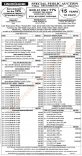 194th Unionbank foreclosed properties auction (VISMIN) on December 8, 2012