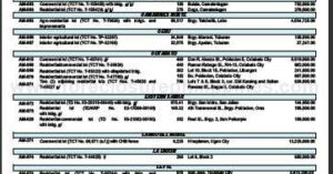 DBP foreclosed properties (provincial areas) sealed bidding slated on December 20, 2012