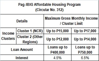 Interest Rate Comparison Chart