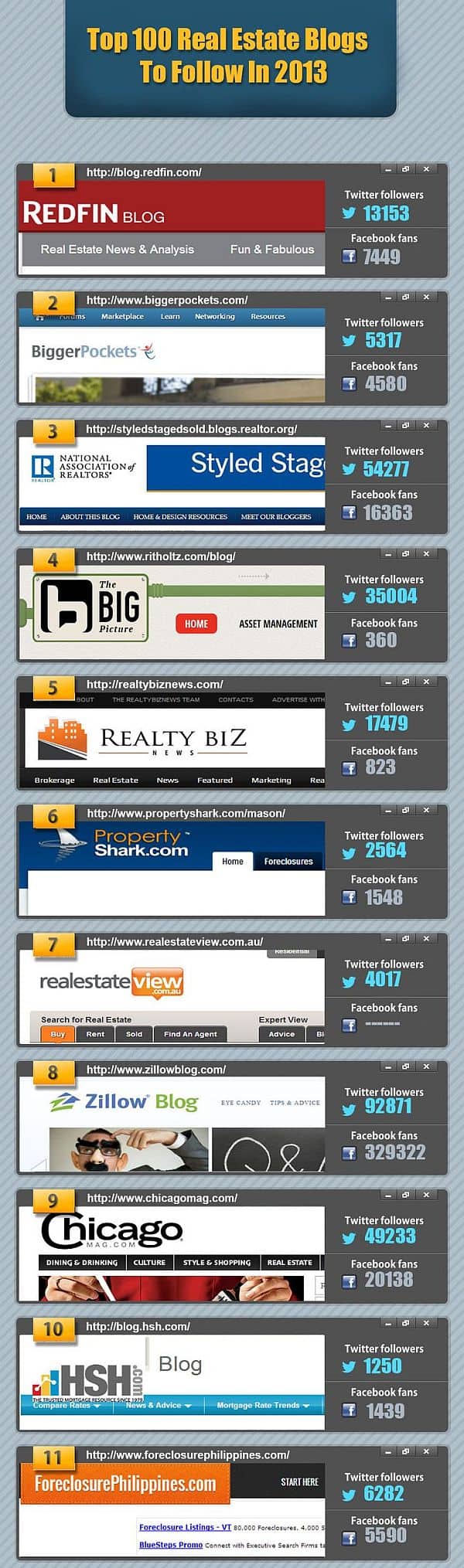 top-100-real-estate-blogs-2013-featured