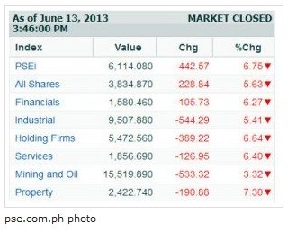 Philippine Stock Exchange Index 6.13.2013