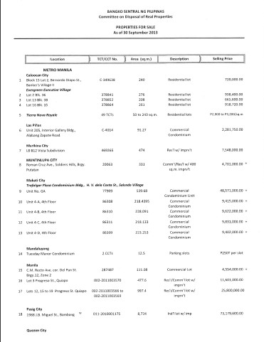 BSP-foreclosed-properties-thumbnail