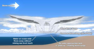 Updated: What Is A Storm Surge And How Do We Prepare For It? (Videos + Infographic)