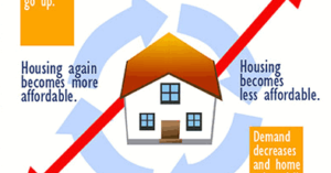 What Is The US Fed Tapering And Will It Affect Philippine Real Estate In 2014?
