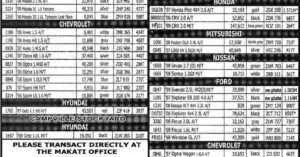 Bank repossessed cars for sale!