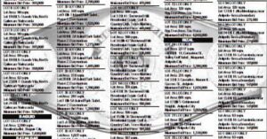 CBRE to hold Property "Pac-yawan" Bazaar Christmas Public Auction of bank acquired properties