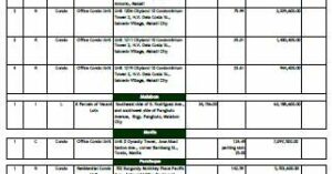 AsiaTrust foreclosed properties for sale as of October 2011