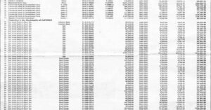 Cavite to auction tax delinquent real properties on December 8-9, 2009