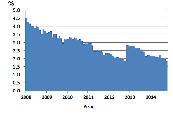 gross-npl-percentage-universal-and-commercial-banks