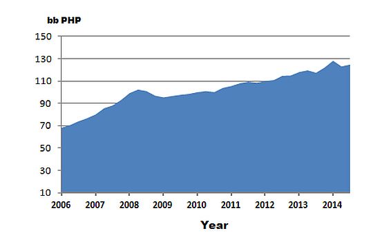 total-loan-portfolio-rural-and-thrift-banks