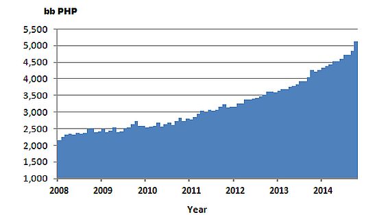 total-loan-portfolio-universal-and-commercial-banks