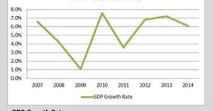 Expanding The Pie: ASEAN Integration To Spur Growth In The Philippine Real Estate Market
