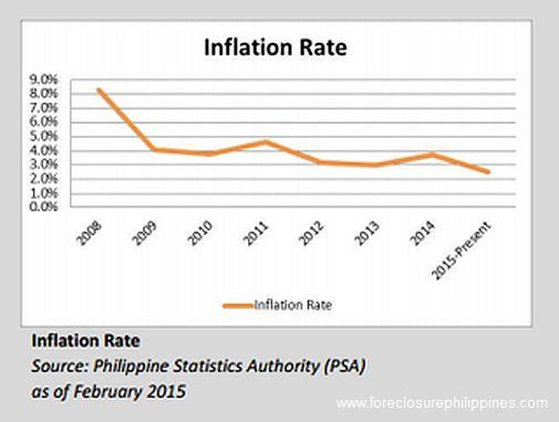 inflation-rate-philippines-mar_2015_market_data
