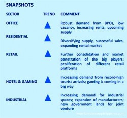 real-estate-market-trends-philippines-mar_2015_snapshots-per-sector