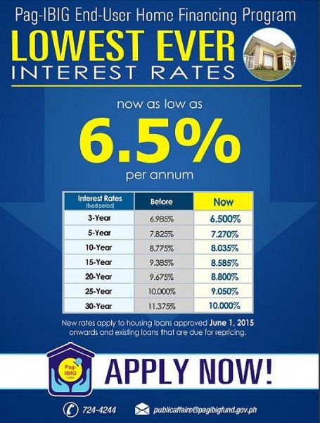 pag-ibig-lowest-interest-rates-june-1-2015