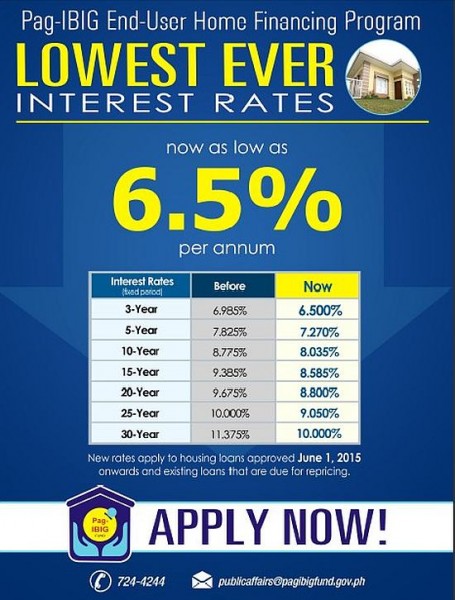 Housing Loan Comparison Chart