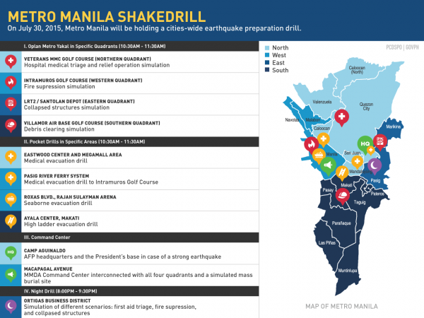 Infographic #MMShakedrill