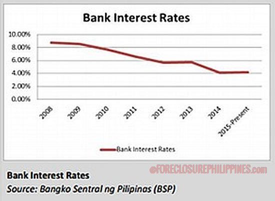 bank-interest-rates