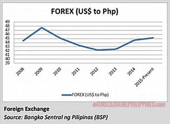 foreign-exchange-rates