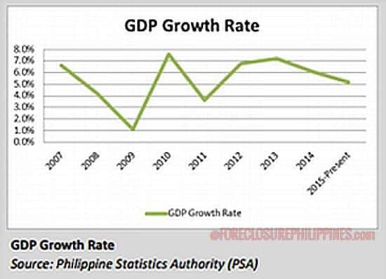 gdp-growth-rate