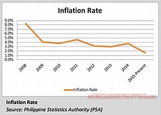 inflation-rate