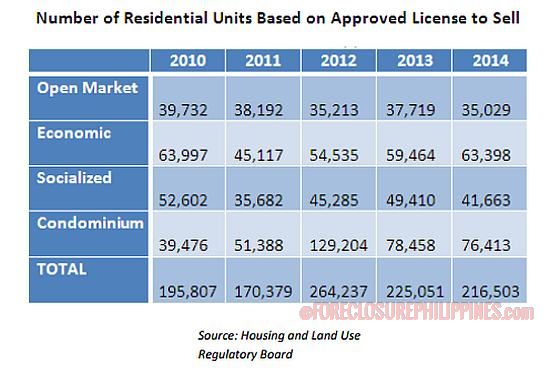 number-of-residential-units