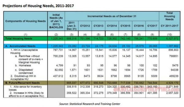 projected-housing-needs