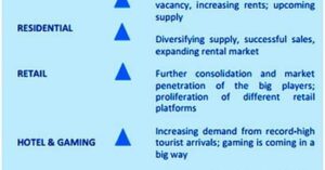 Weathering The Storm: The Election Season And How It Might Affect The Philippine Real Estate Market