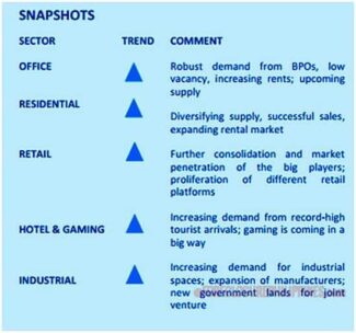real estate sectors snapshots and trends