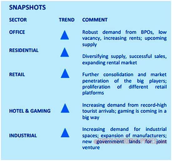 real-estate-sectors-snapshots-and-trends