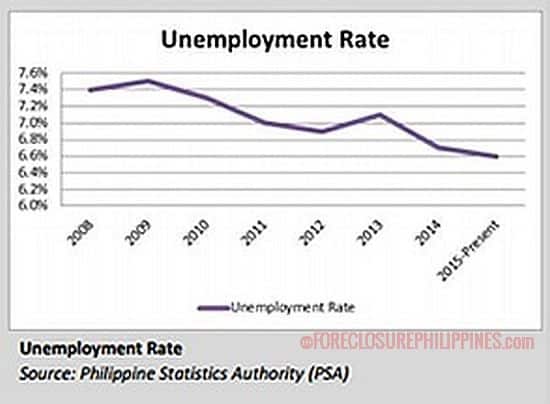 unemployment-rate